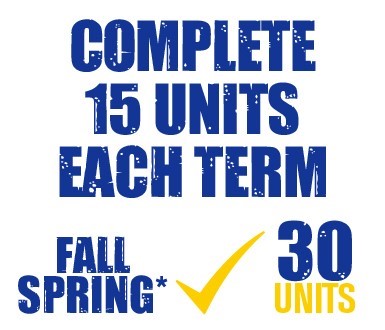 Complete 15 units each term