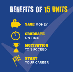 Blue graphic listing benefits of taking 15 units per semester