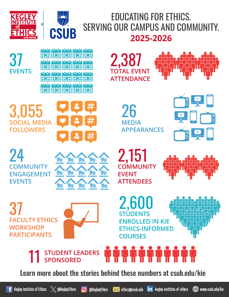 KIE Infographic with 2025-26 Stats