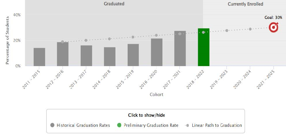 GI 2025 FTF 4-year rates