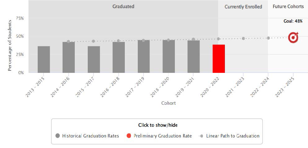 GI 2025 FTT 2-year rate