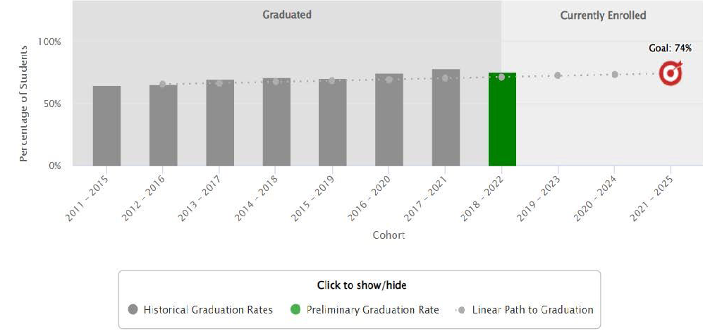 GI 2025 FTT 4-year rate