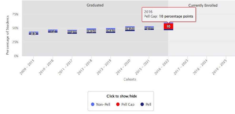 GI 2025 Pell Rates