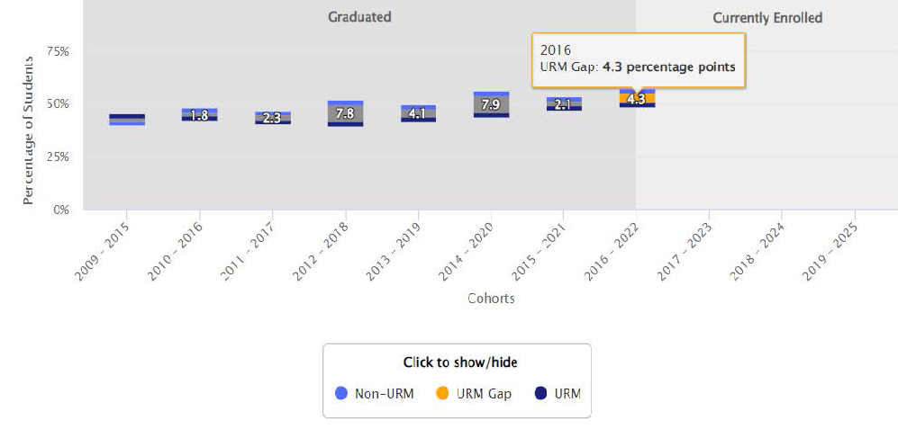 GI 2025 URM Rates 2021-22