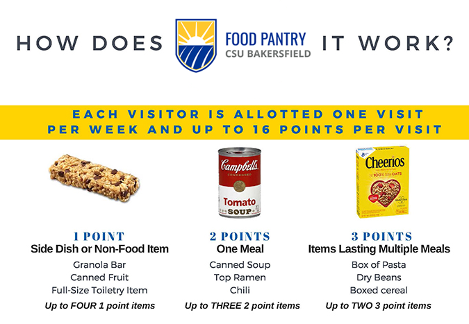 Point system for the CSUB food pantry