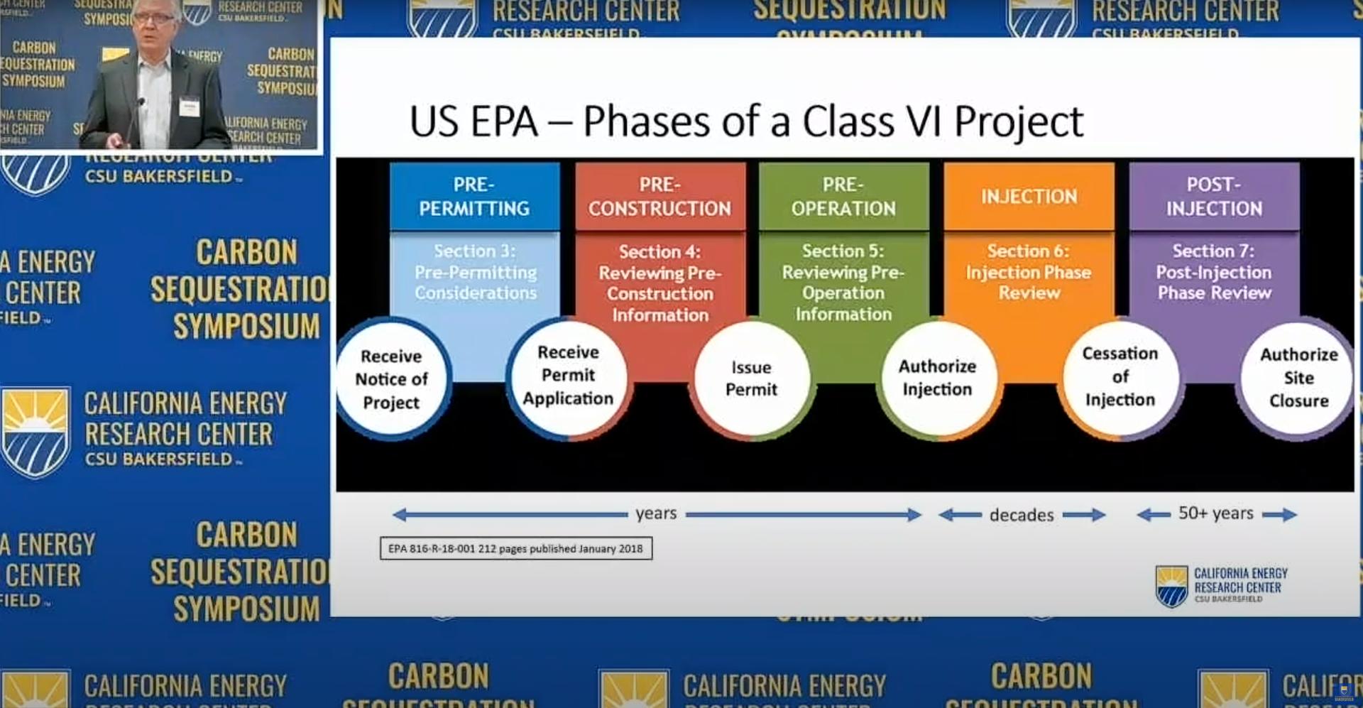 Bill Bartling talks on &quot;Regulatory, Compliance, Monitoring and Verification Challenges in Carbon Capture, Use and Sequestration Projects&quot;