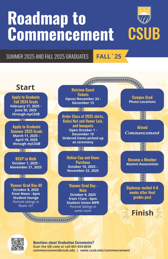 Commencement Roadmap Summer-Fall 2025