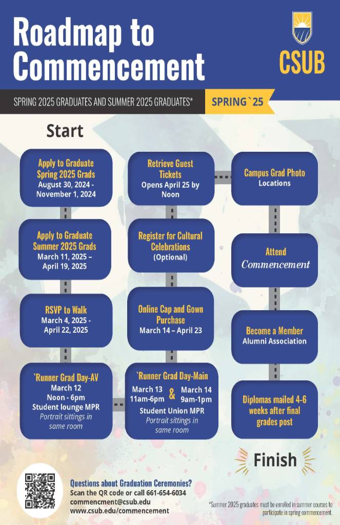 Commencement Roadmap Spring-Summer 2025