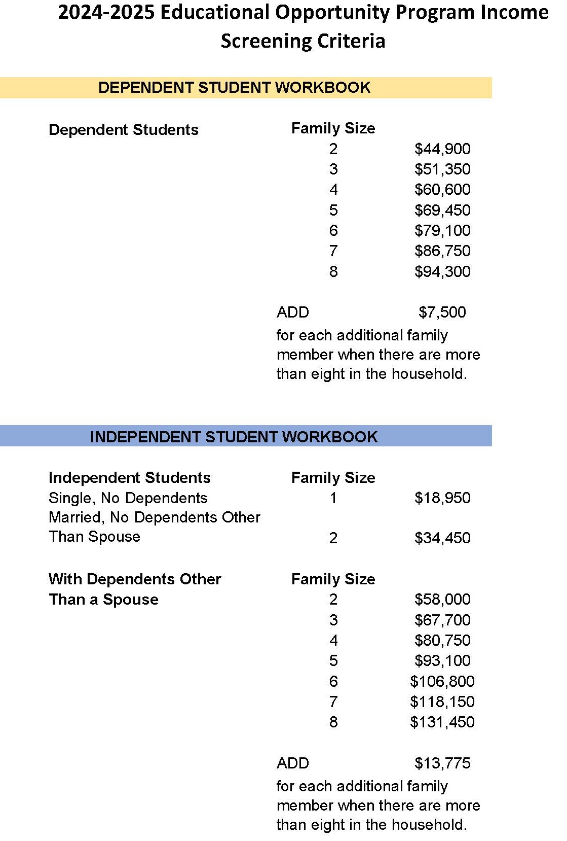 Applying to EOP California State University, Bakersfield