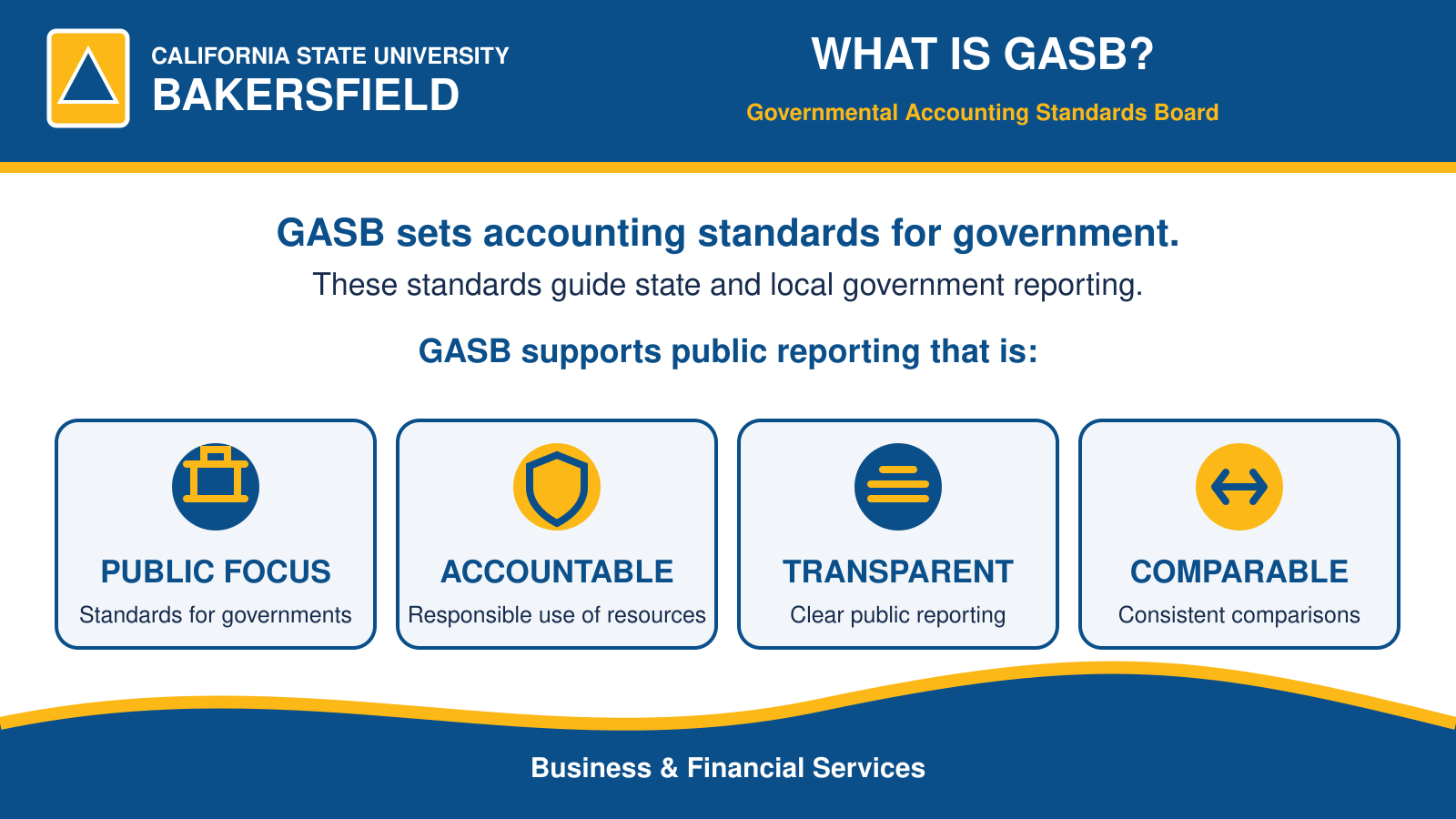 Picture explaining "What is GASB" GASB sets accounting standards for government. These standards guide state and local government reporting. GASB supports public reporting thjat is public focused, accountable, transparent, and comparable. ates. GAAP helps financial information be consistent, transparent, accountable, and comparable.