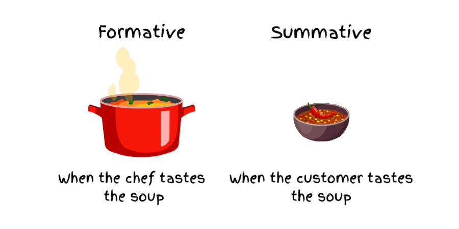 Formative+Summative image of soup pot and soup bowl comparing formative and summative assessments