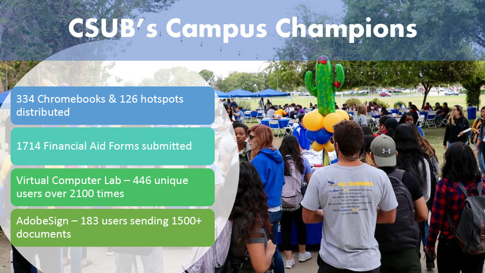 CSUB campus champions infographic that shows stats from when the campus went virtual in 2020
