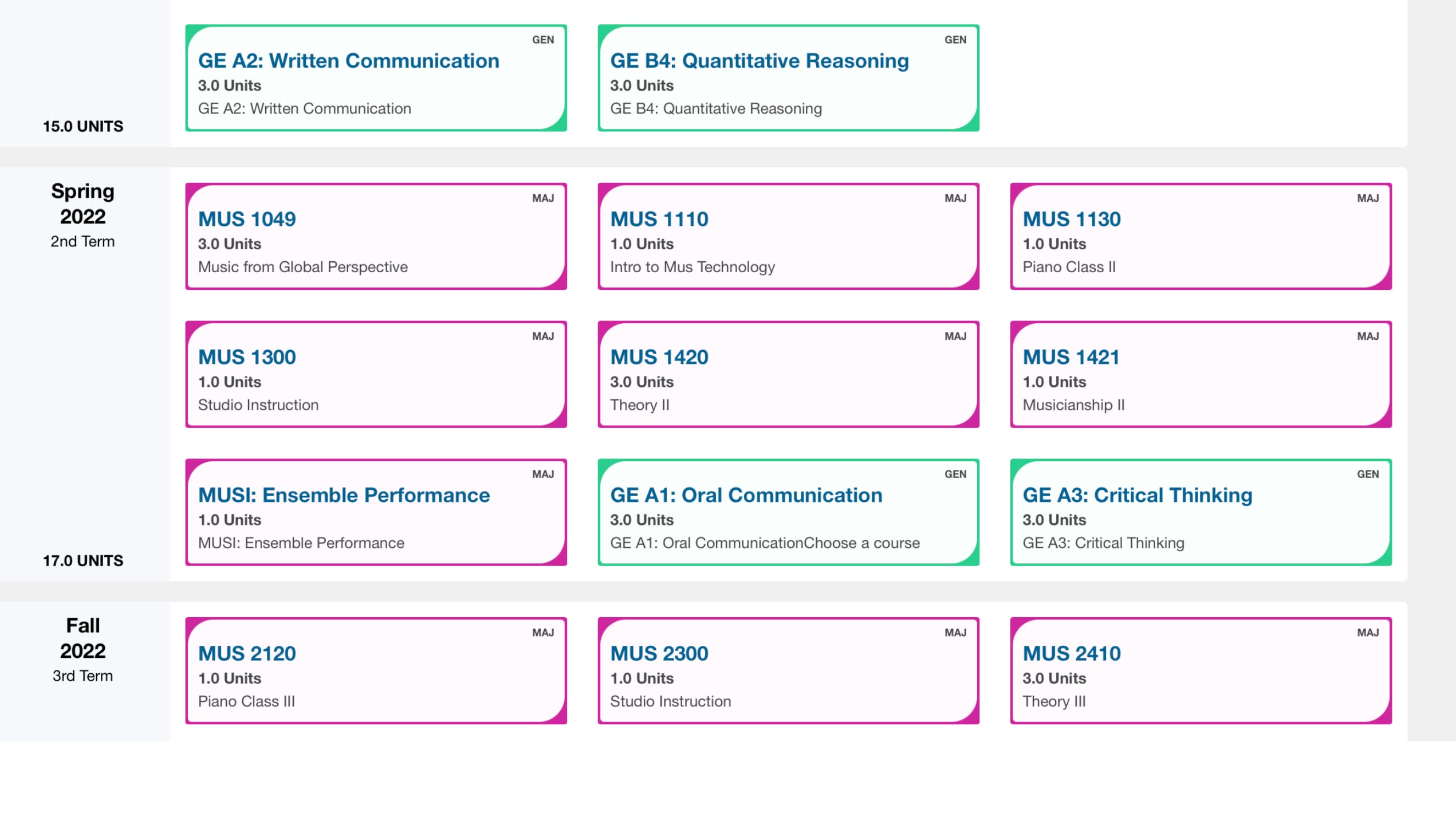 Education Emphasis page