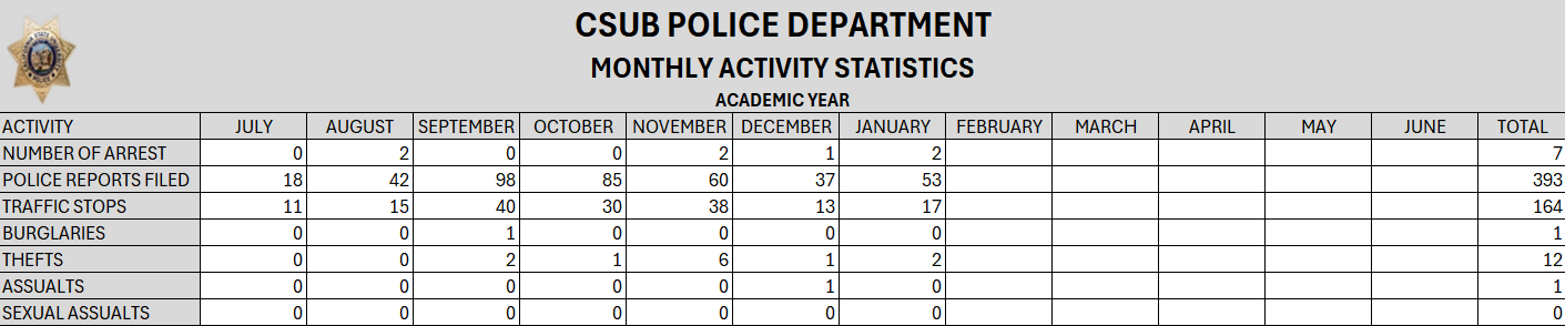 statistics 2025-2026