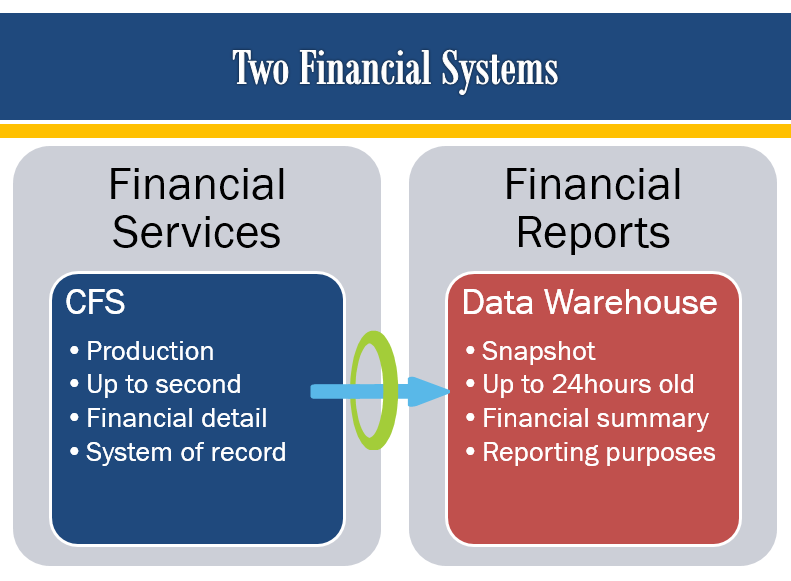 2 Financial Systems
