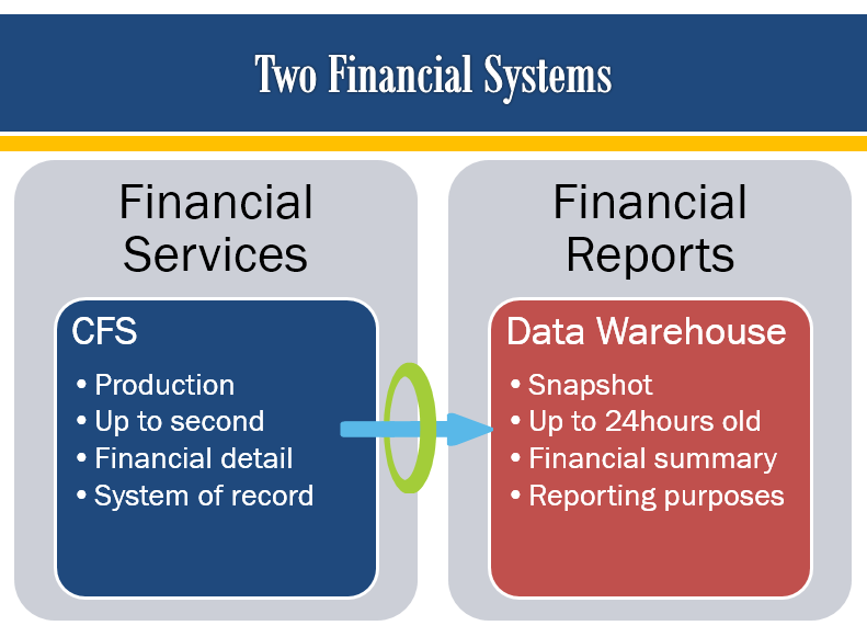 Common Financial System California State University Bakersfield common-financial-system-california-state-university-bakersfield