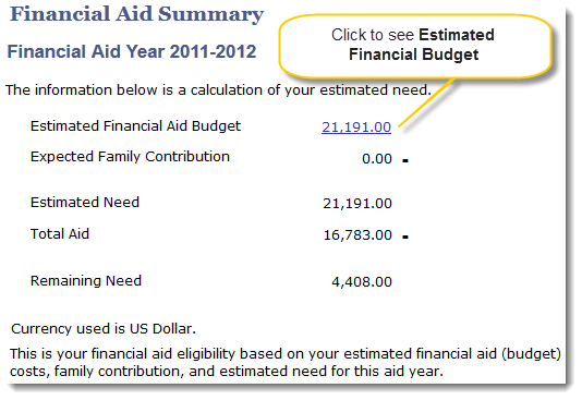 Financial Aid Summary